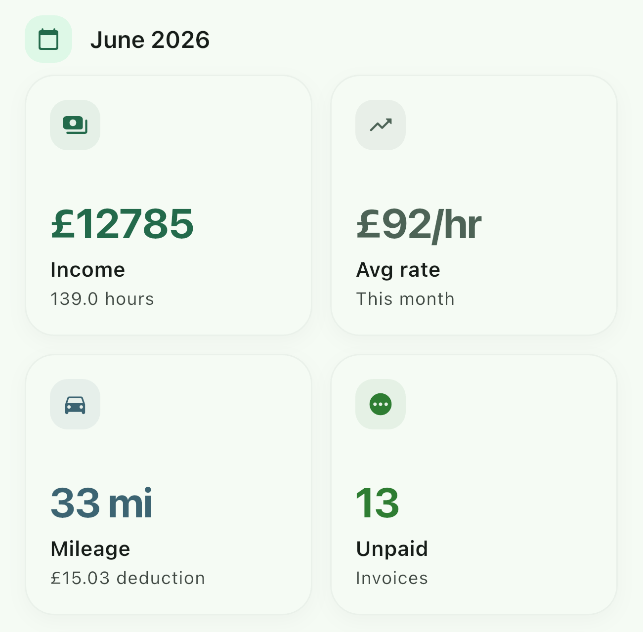 This month cards for income, rate, mileage, and unpaid invoices