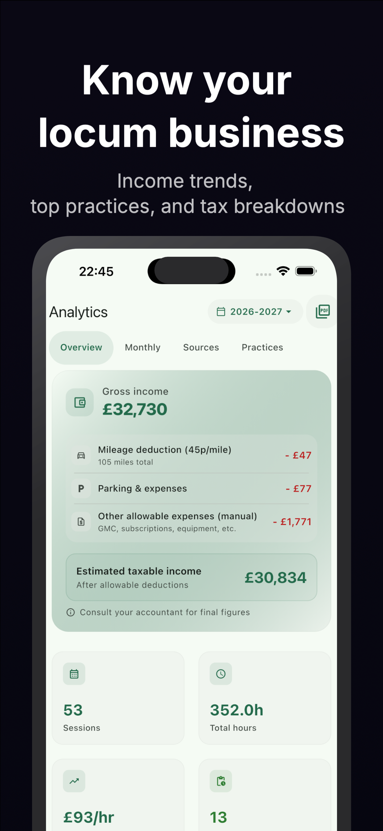 LocumBook analytics screen